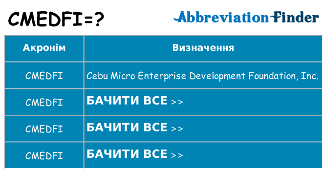 Що cmedfi означають