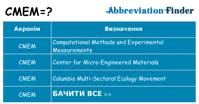 Що cmem означають