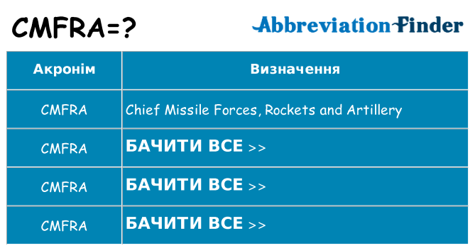Що cmfra означають