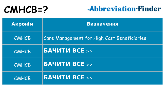 Що cmhcb означають
