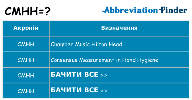 Що cmhh означають