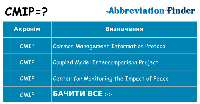 Що cmip означають