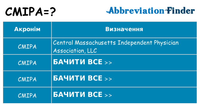 Що cmipa означають