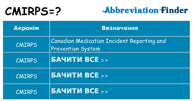 Що cmirps означають