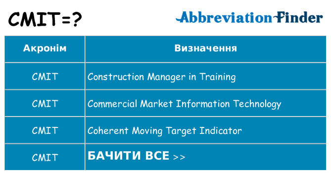 Що cmit означають