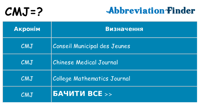 Що cmj означають