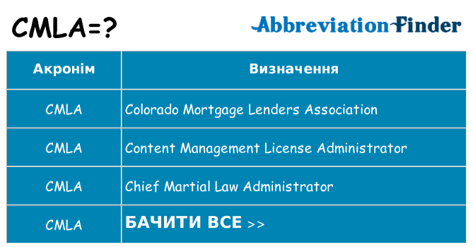 Що cmla означають