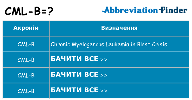 Що cml-b означають