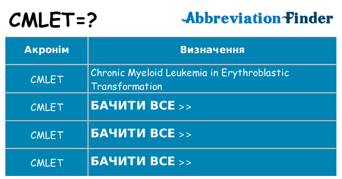 Що cmlet означають