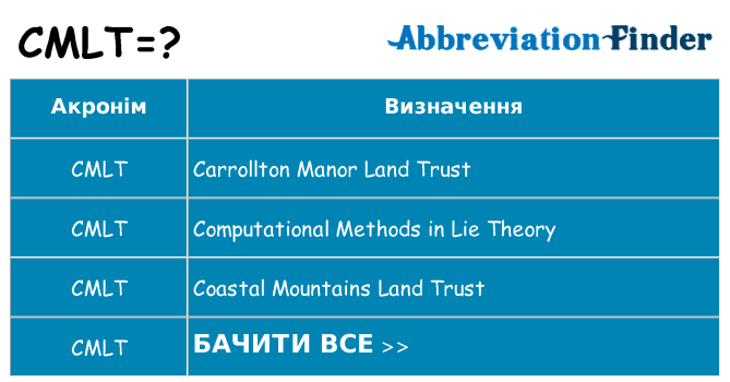 Що cmlt означають