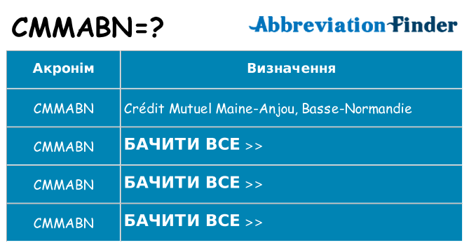 Що cmmabn означають