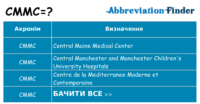 Що cmmc означають