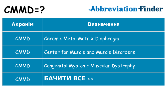 Що cmmd означають