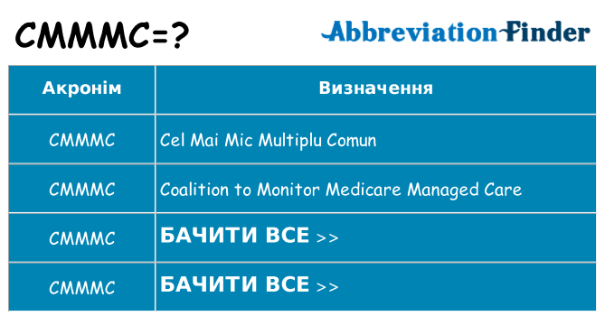 Що cmmmc означають