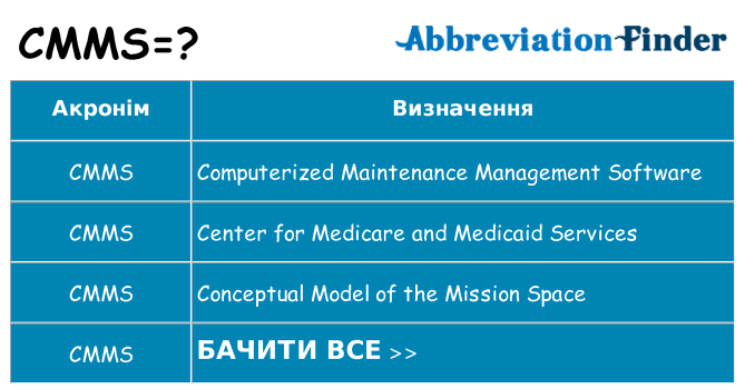 Що cmms означають