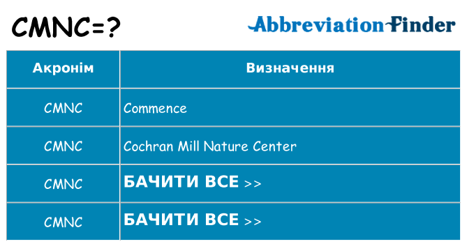 Що cmnc означають