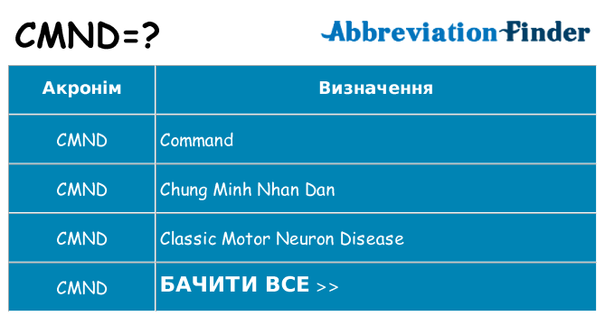 Що cmnd означають