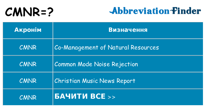Що cmnr означають