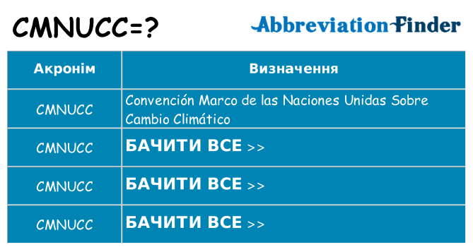 Що cmnucc означають