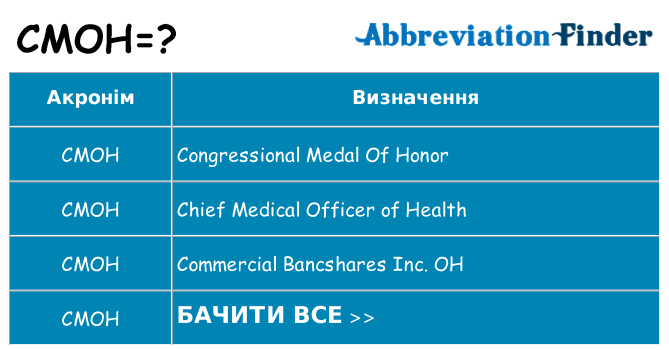 Що cmoh означають