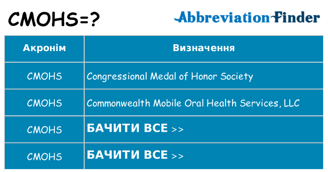 Що cmohs означають