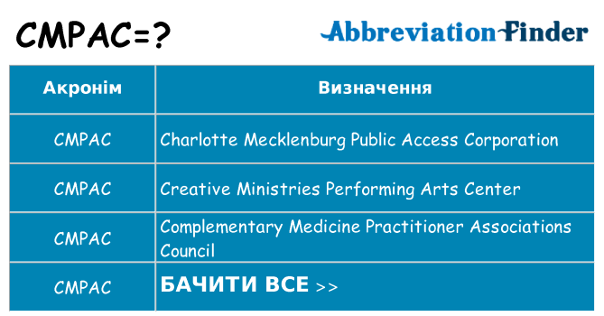Що cmpac означають