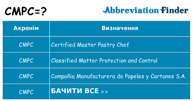 Що cmpc означають