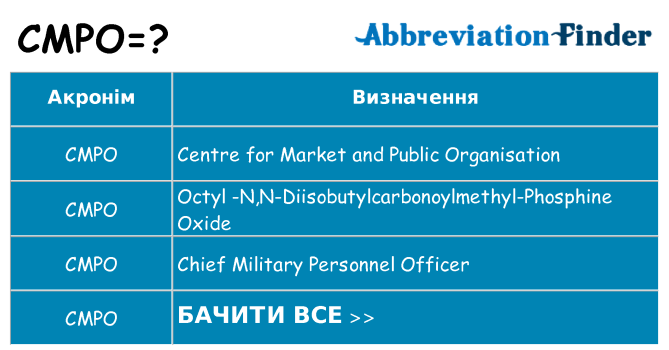 Що cmpo означають