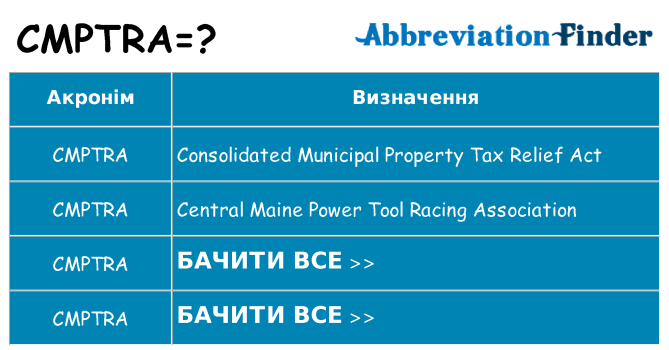 Що cmptra означають