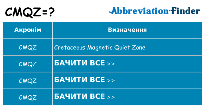 Що cmqz означають