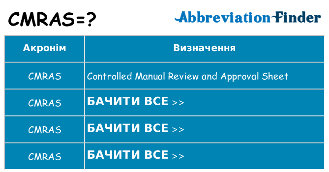 Що cmras означають