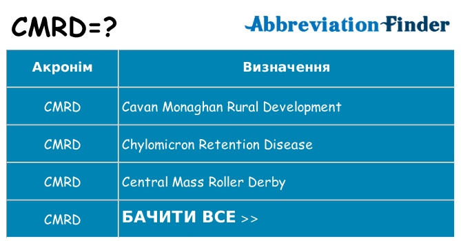 Що cmrd означають