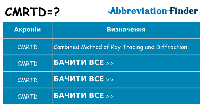 Що cmrtd означають
