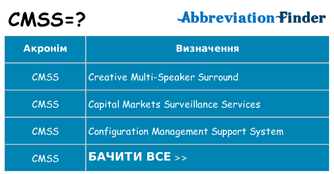 Що cmss означають