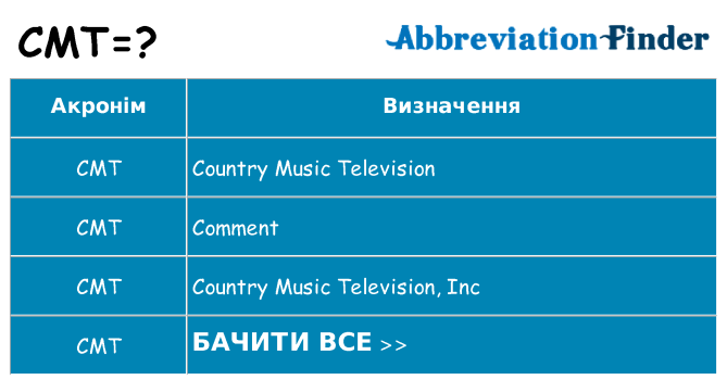 Що cmt означають