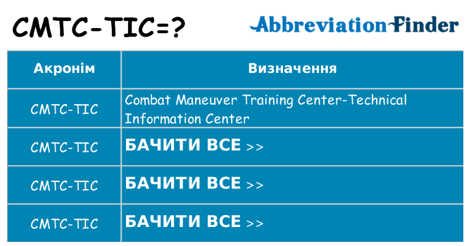 Що cmtc-tic означають