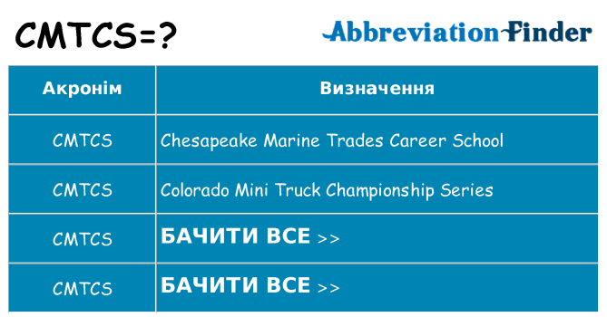 Що cmtcs означають