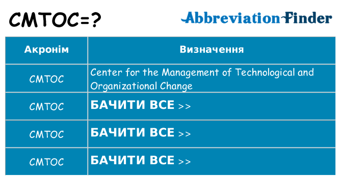 Що cmtoc означають