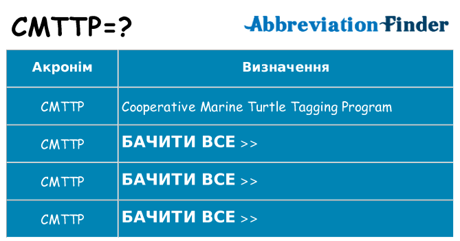Що cmttp означають