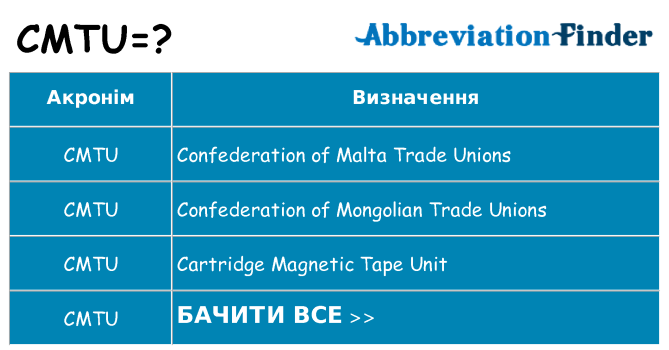 Що cmtu означають