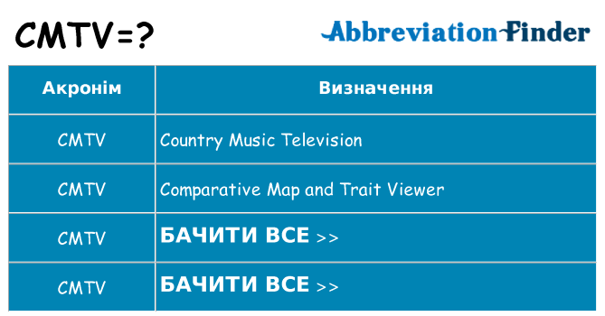 Що cmtv означають