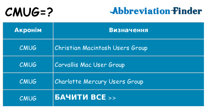 Що cmug означають