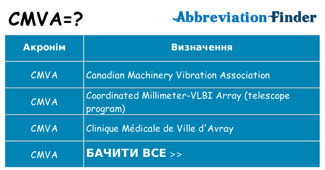 Що cmva означають