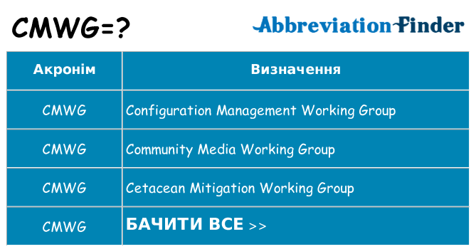 Що cmwg означають