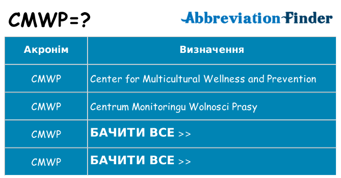 Що cmwp означають