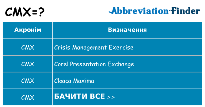 Що cmx означають