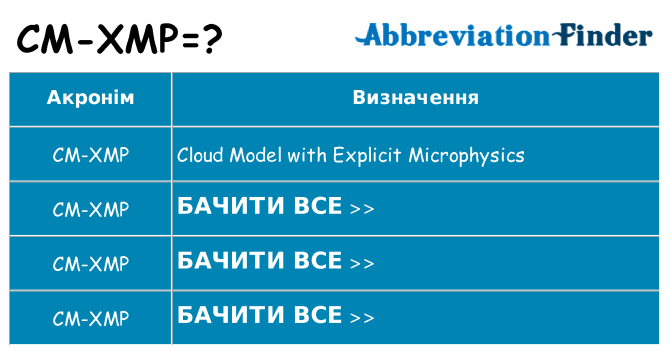 Що cm-xmp означають