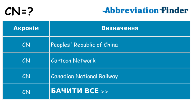 Що cn означають