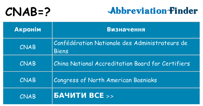 Що cnab означають