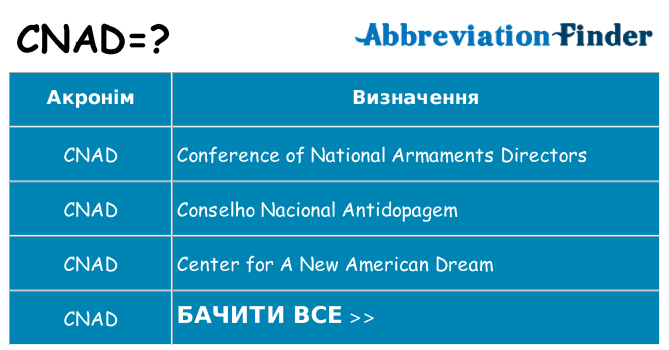 Що cnad означають